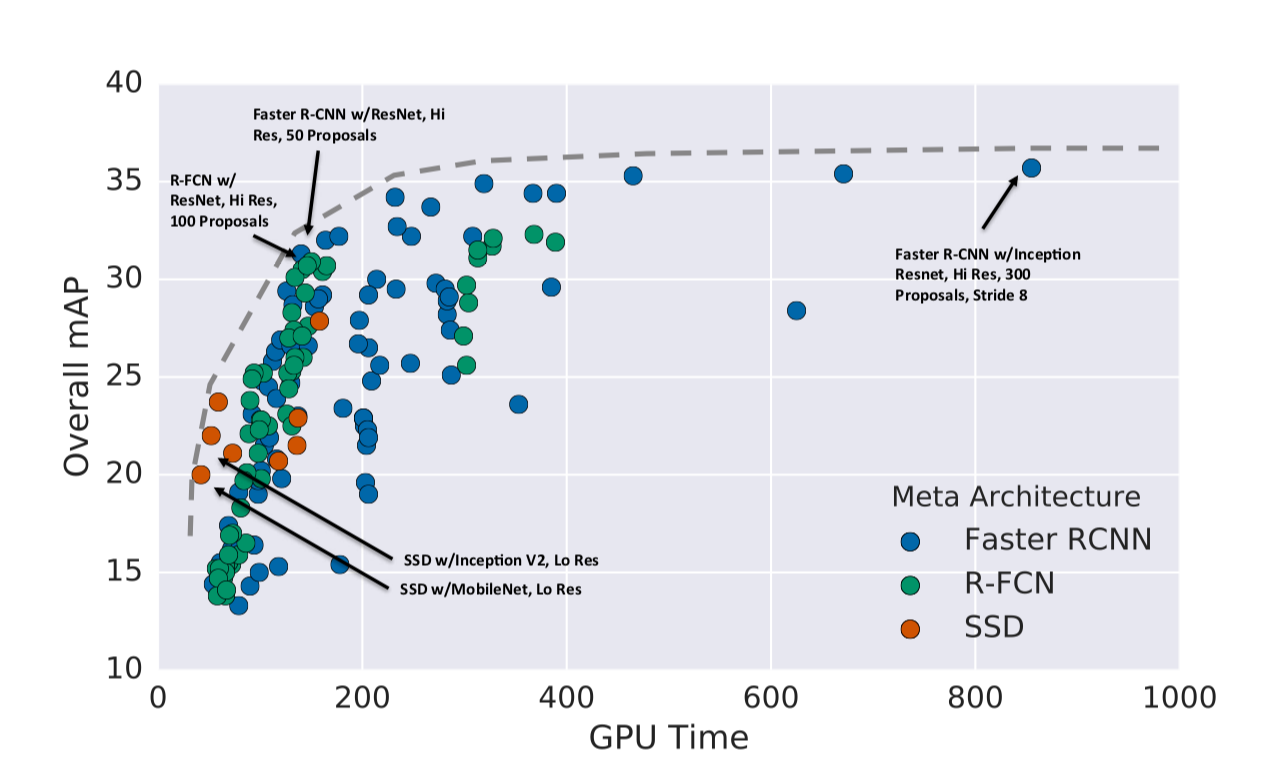 Running Deep Learning Computer Vision at the Edge | Xailient