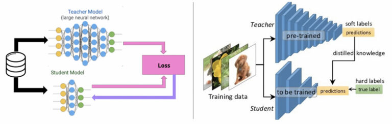 4 Popular Model Compression Techniques Explained