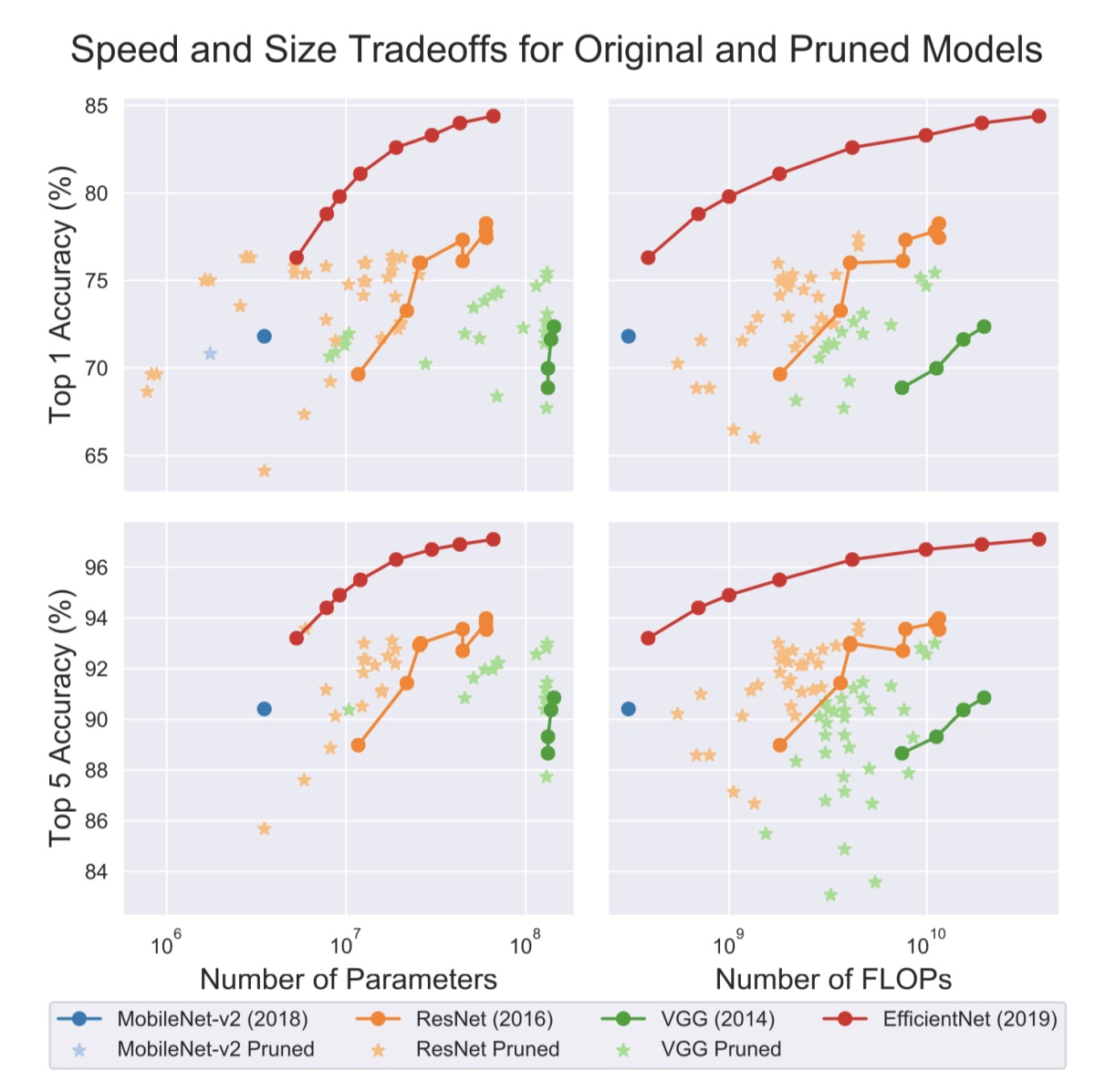 Model Compression Allows Real-Time, Edge AI Processing | Xailient