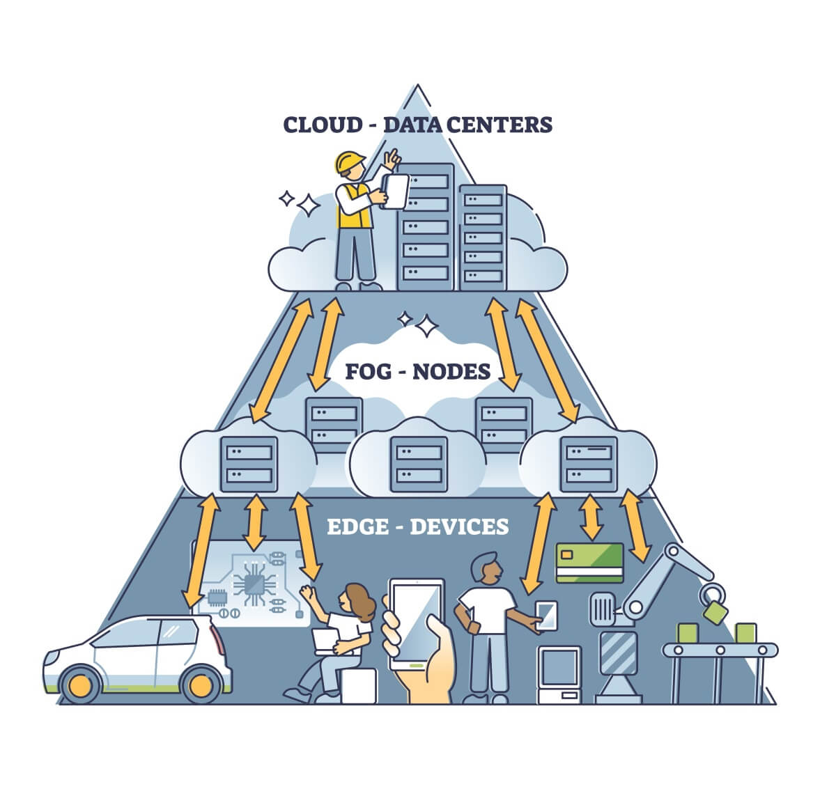 Edge Computing VS Fog Computing: A Comprehensive Guide