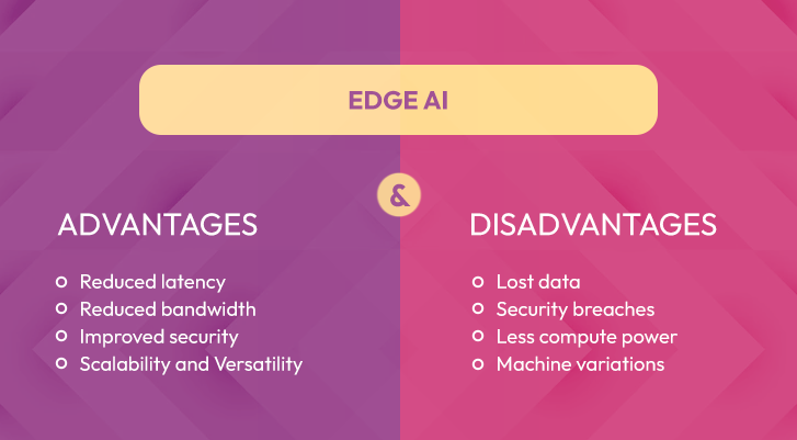 Understanding the Advantages and Disadvantages of Edge AI