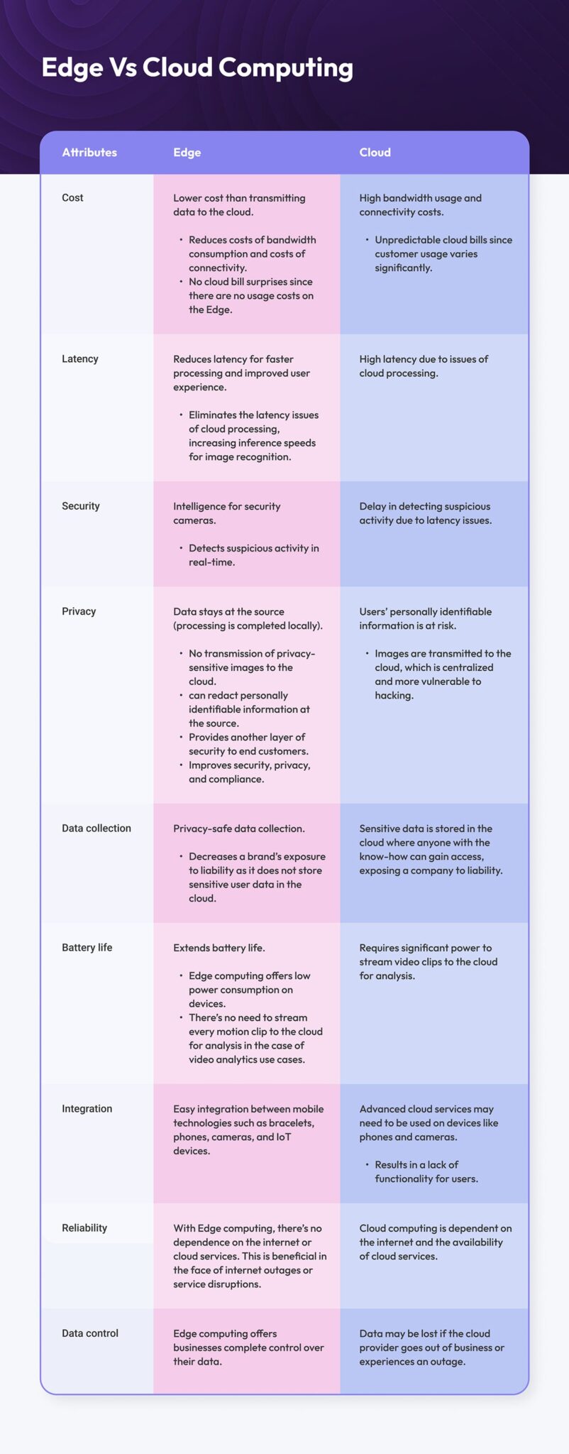 Edge Vs Cloud Computing – What’s the Difference? | Xailient