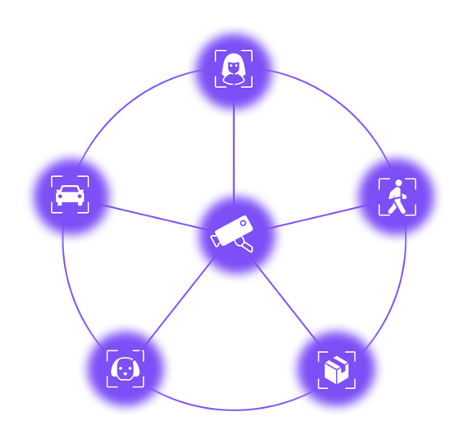 Xailient Sectors Service Wheel