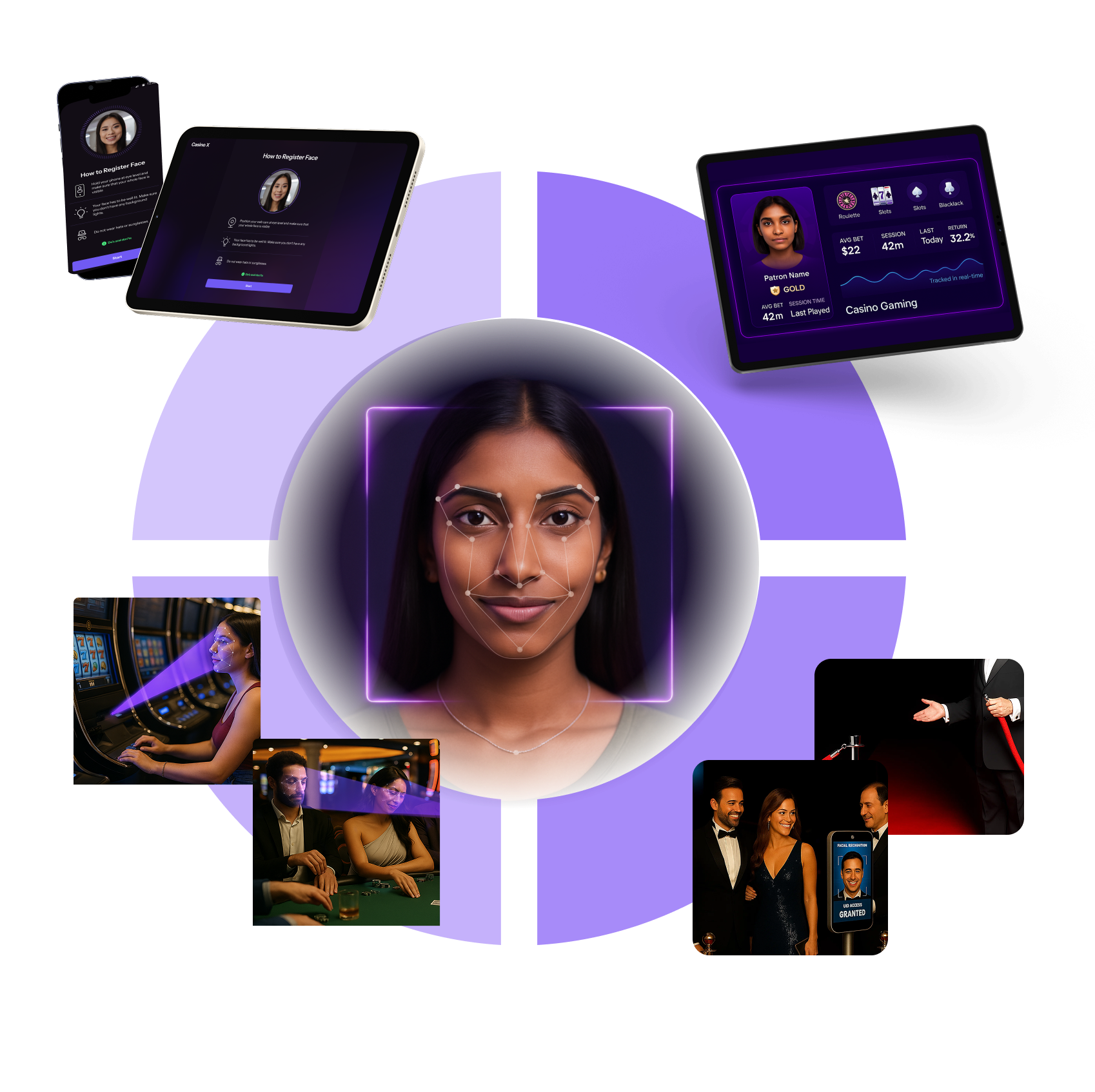 Face Recognition 360